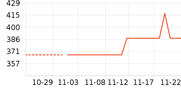 ������ʷ�۸�