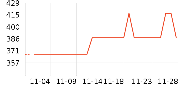 ������ʷ�۸�