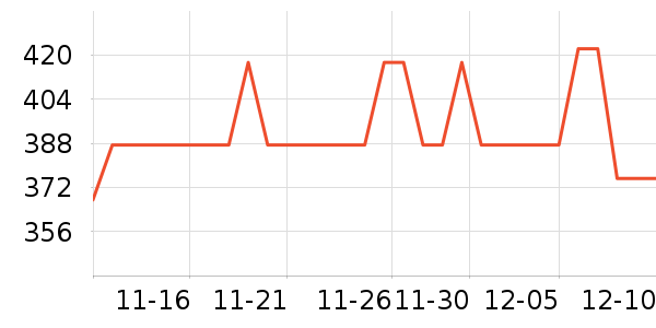 ������ʷ�۸�