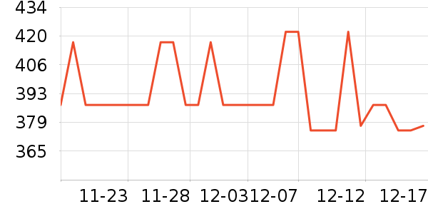 ������ʷ�۸�