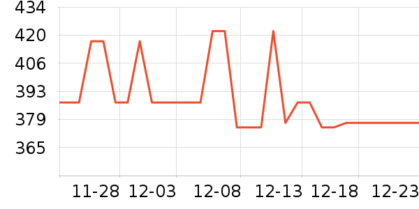 ������ʷ�۸�