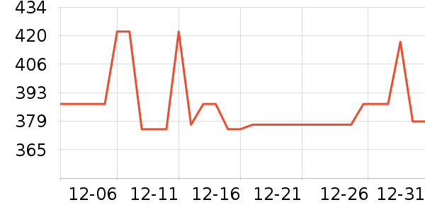 ������ʷ�۸�