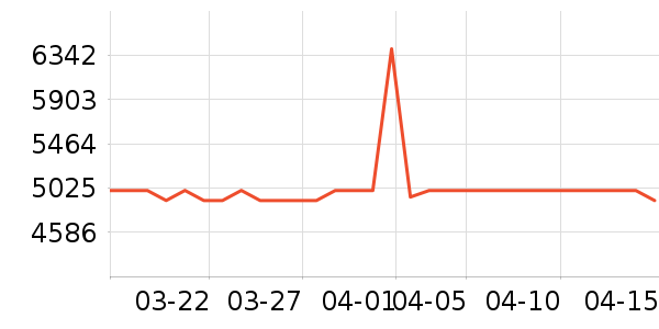 ��ʾ����ʷ�۸�