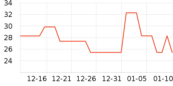 ÷��������ʷ�۸�