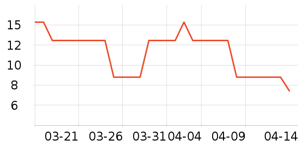 �����ļ���������ʷ�۸�