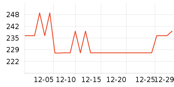 A.H.C���廤����װ��ʷ�۸�
