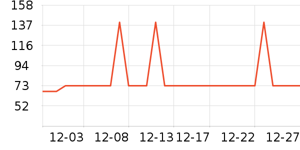 �Ź�������ʷ�۸�