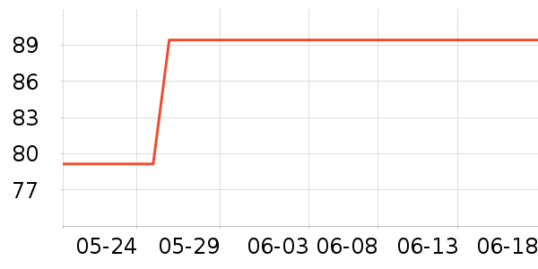 �Ϳ��˶�������ʷ�۸�