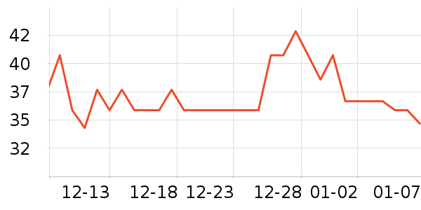 Lnieerʱ�е�׹/������ʷ�۸�