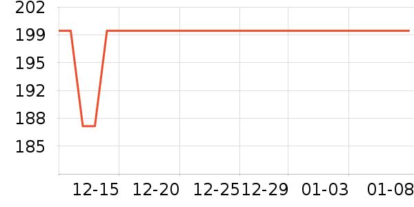 ������ʷ�۸�