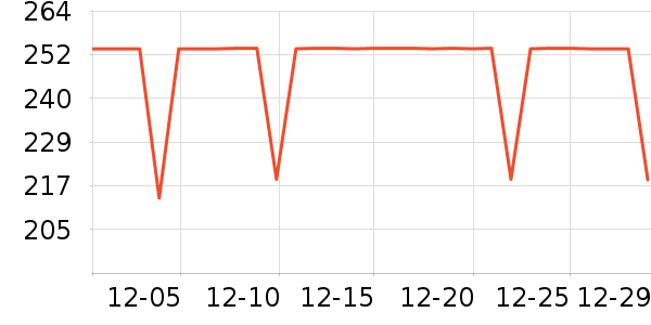 COCO BELLAŮʽ��������ʷ�۸�