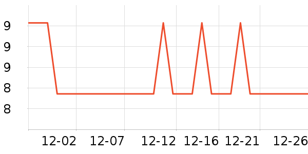 �Ź�������ʷ�۸�