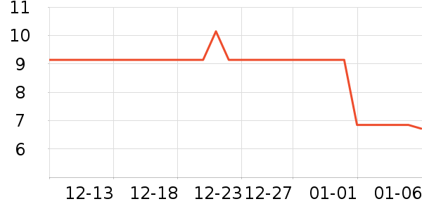 ������Ʒ��ʷ�۸�