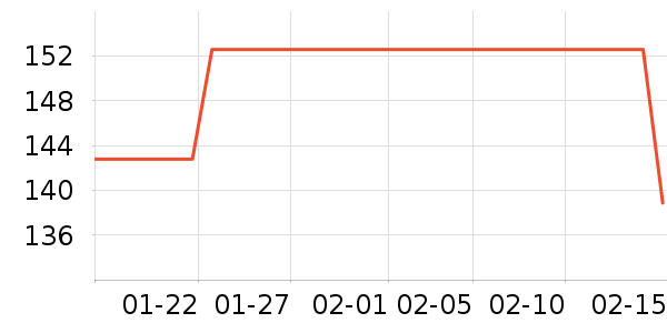 ��˫ϲƹ������Ʒ��ʷ�۸�