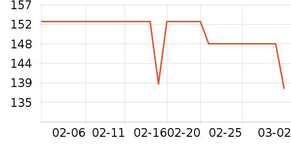 ��˫ϲƹ������Ʒ��ʷ�۸�