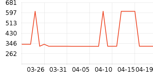 Leeţ�п���ʷ�۸�