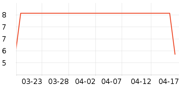 ��־��ʷ�۸�