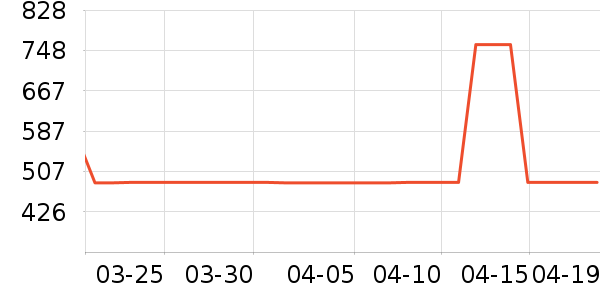 ��ά˹ţ�п���ʷ�۸�