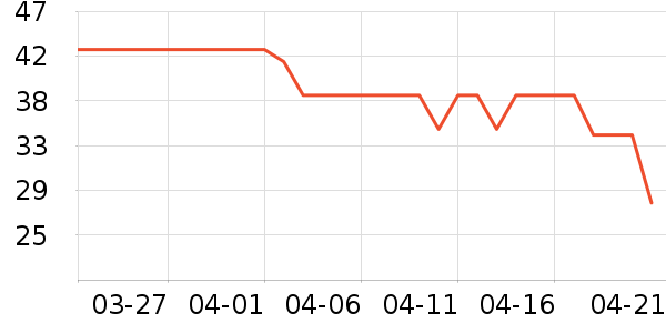 ���ų���������ʱ����ʷ�۸�