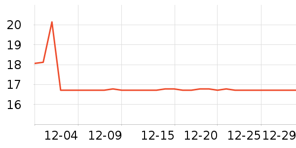 ŷ��������������ʷ�۸�