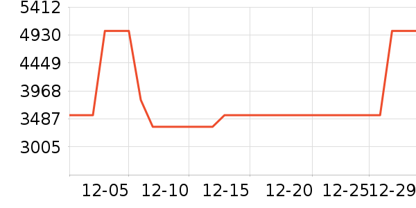 ���ſյ���ʷ�۸�