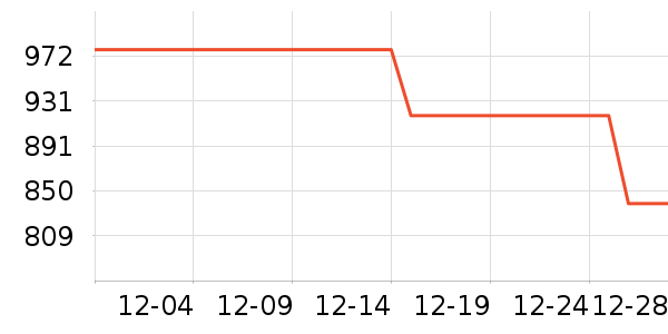 ���ϴ��׾���ʷ�۸�