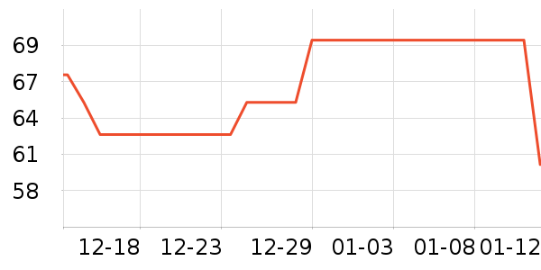 ����������ʷ�۸�