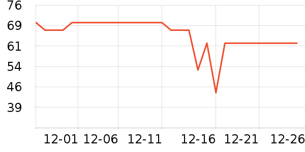 ����������ʷ�۸�