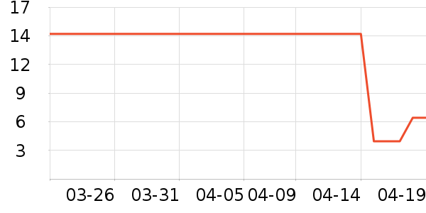 ˮ��������ʷ�۸�