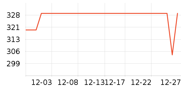 ��ɪʿ�˶�Ь��ʷ�۸�