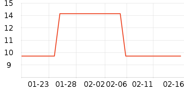 ��ľ�Լ�������ʷ�۸�