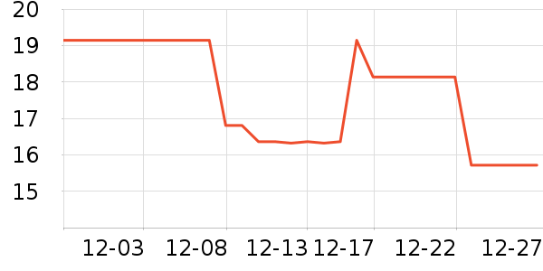 �������ʳƷ/��Ʒ��ʷ�۸�