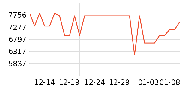 ���ܾ�ˮ����ʷ�۸�