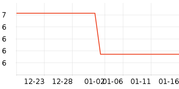 ��ľ�Լ�������ʷ�۸�