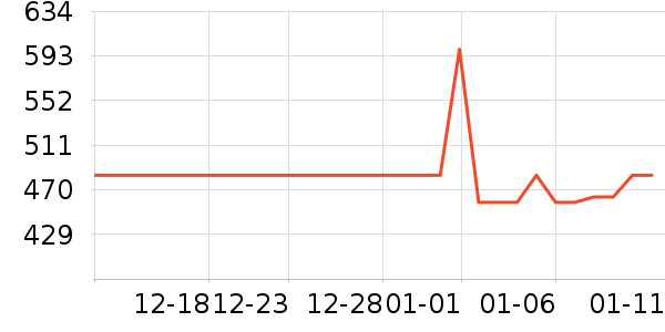 ̶�ư׾���ʷ�۸�