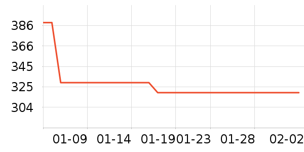 Dickies�ۿ�Ůѥ��ʷ�۸�