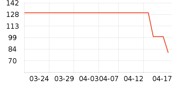 �������п���ʷ�۸�