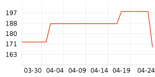 ��ɯ˯��/�Ҿӷ���װ��ʷ�۸�