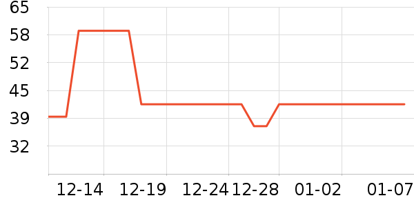 ��ά˹T����ʷ�۸�