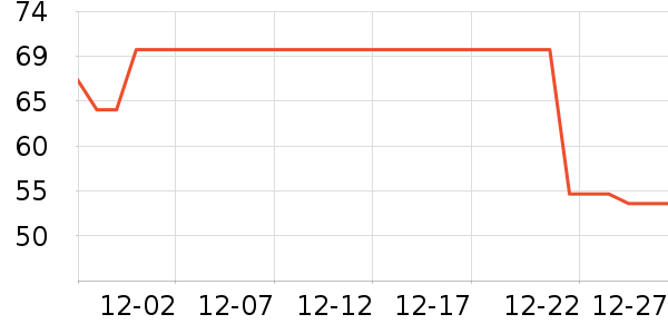 ����������/������ʷ�۸�