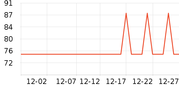 DEELYBOO����������Ʒ��ʷ�۸�