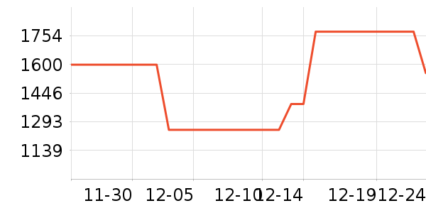 �����������ʷ�۸�