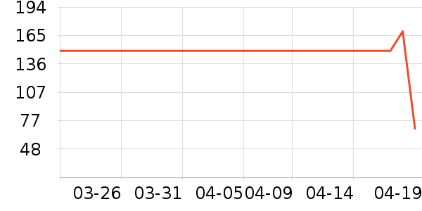 ����۵�/�����ʷ�۸�