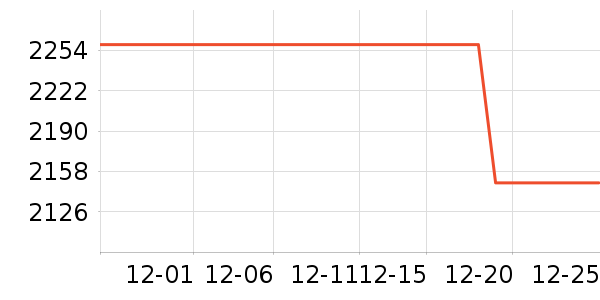 ����ƽ�������ʷ�۸�