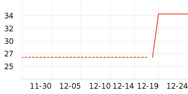 ��ά˹T����ʷ�۸�