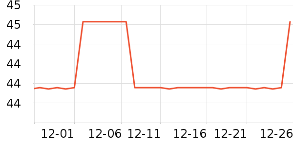 Sunchance��������ʷ�۸�