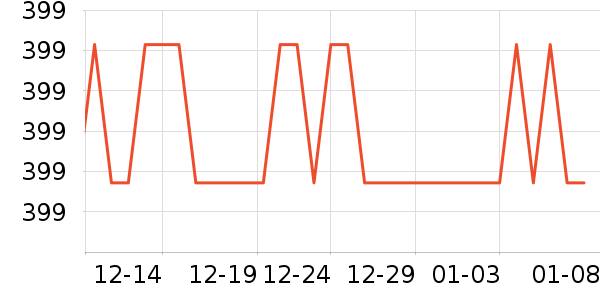 ���µ紵����ʷ�۸�