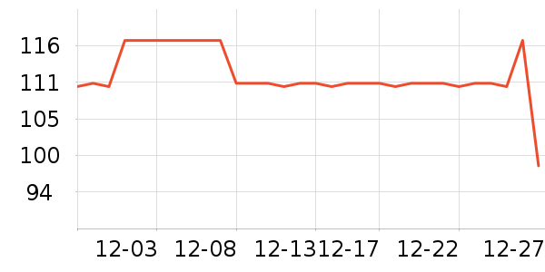 ��ȸ���±���ʷ�۸�