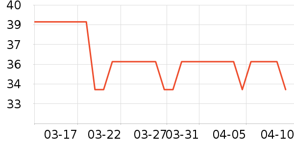 �����綯��װ����ʷ�۸�