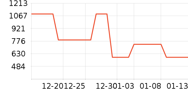 ŷ��ʱ�ֱ���ʷ�۸�